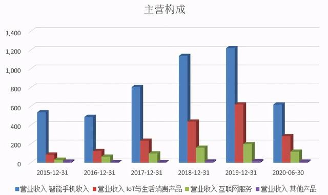 主营构成.jpg