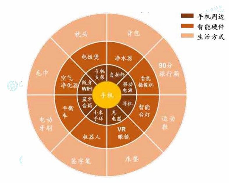 小米生态链产品.png