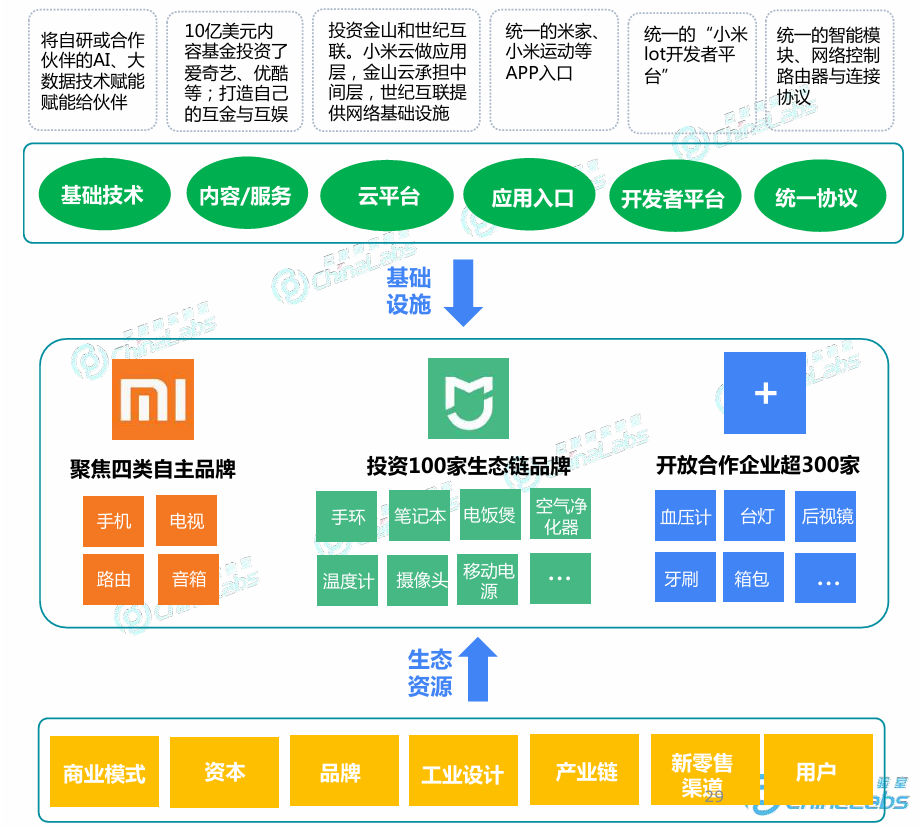 小米生态链兄弟联盟.png