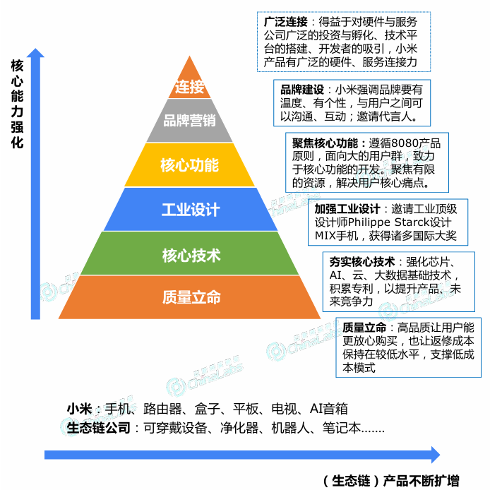 小米硬件流量入口.png