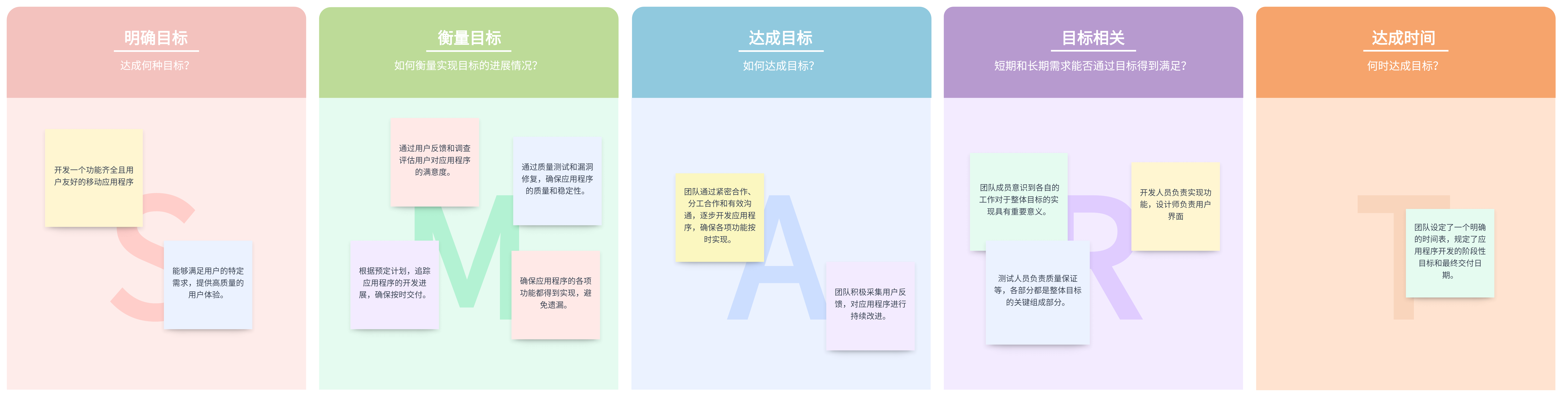 目标的SMART.png