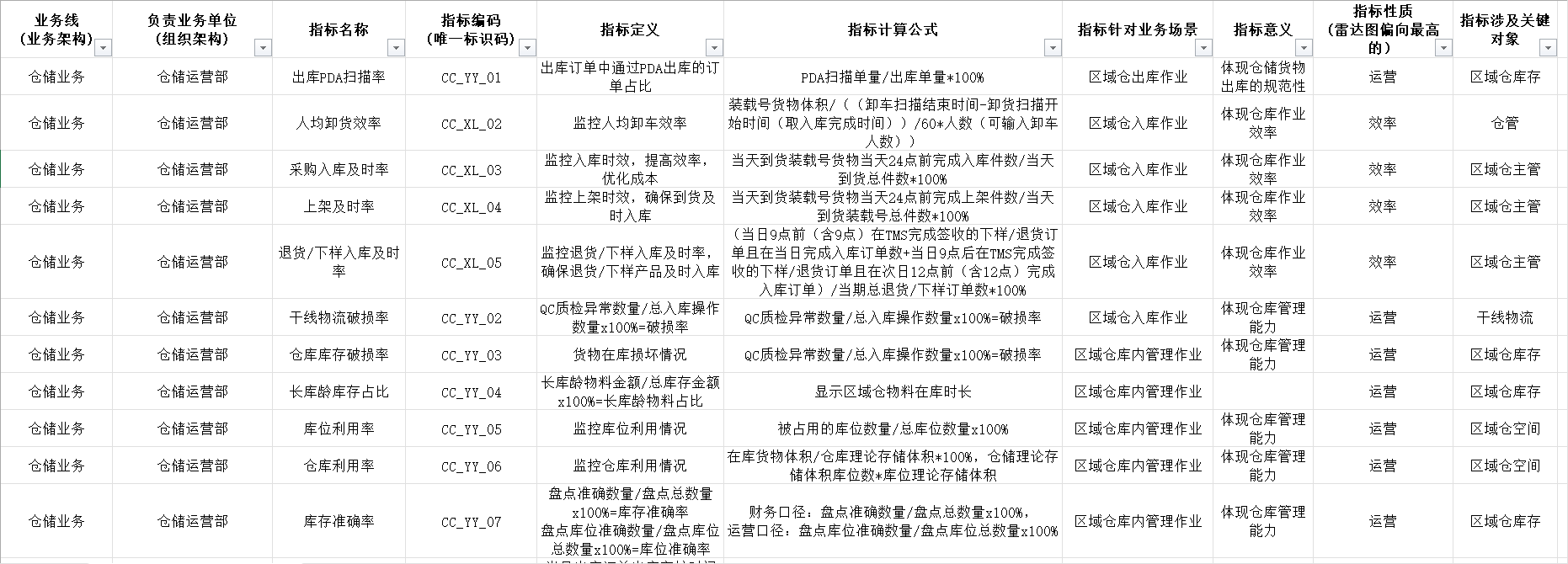 部分指标.png